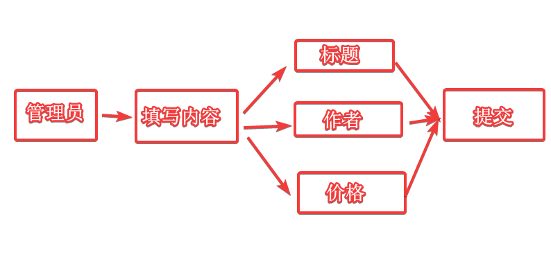 简单的用例图.png 简单的用例图.png