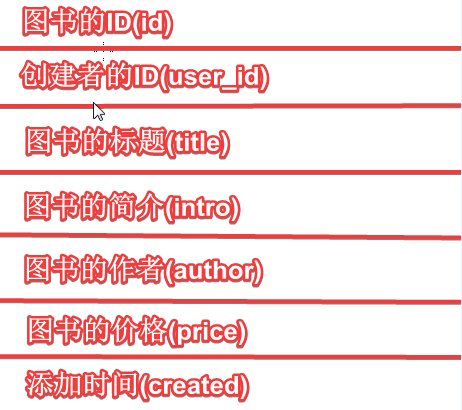 数据表结构.png 数据表结构.png